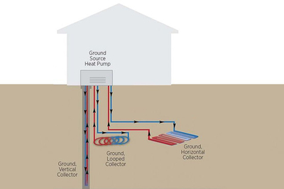 關于集中供熱(暖)供冷系統在未來社區中應用的研討