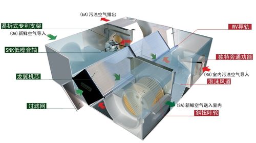 【【優(yōu)勢(shì)供應(yīng)】邁迪龍全熱交換器系列產(chǎn)品【全國(guó)聯(lián)保】】?jī)r(jià)格_廠家 -