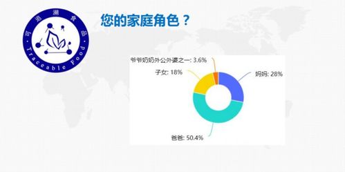 高海偉 食品追溯 共建生態(tài),共享成果